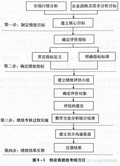 各部门预算制及各部门KPI考核指标EXC模板下载_预算_图客巴巴