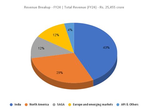 CIPLA Limited Stock Analysis (MAY 2024) | ALPHAInsights