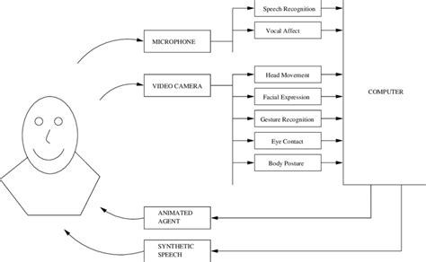 Multimodal Interaction 的图像结果