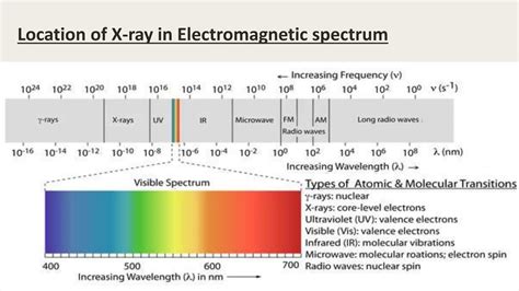 Study of X - Ray Spectra and its types | PPTX