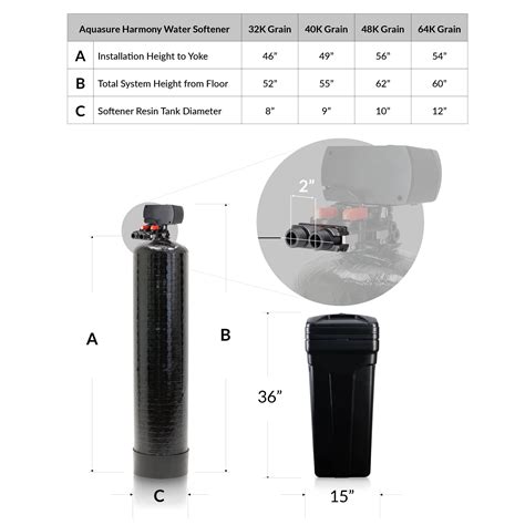 Aquasure USA Aquasure Whole House Fine Mesh Resin Water Softener, India ...