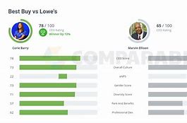 Image result for My Lowe Purchases