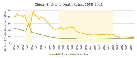 Demographic Transition Model, Limitations - Population Education