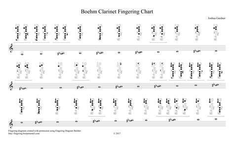 Free Printable Clarinet Fingering Charts [PDF] Altissimo