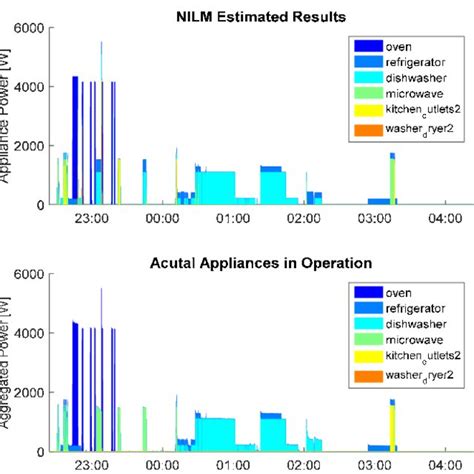 Image result for Nilm Algorithm Python Code