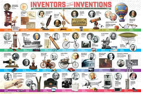Image result for Best Inventions