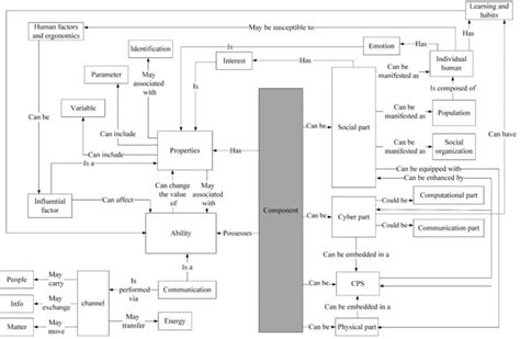 Component System 的图像结果