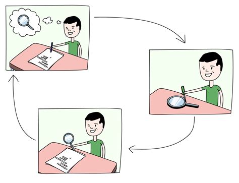 Image result for Spahetti HTML Code