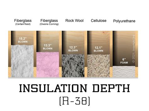 Standard Width Of Insulation at Megan Boyd blog