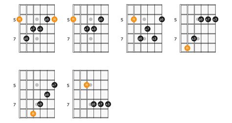 Movable Chord Shapes on the Guitar