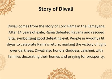 Essay On Diwali For Students (English & Hindi)
