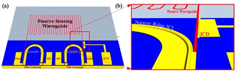Interband Cascade Photonic Integrated Circuits on Native III-V Chip