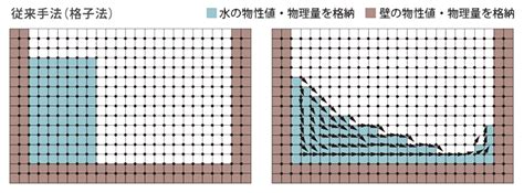 Image result for Simple Plot in Python