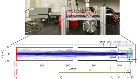 Image result for +How to Lern Simion Simulation