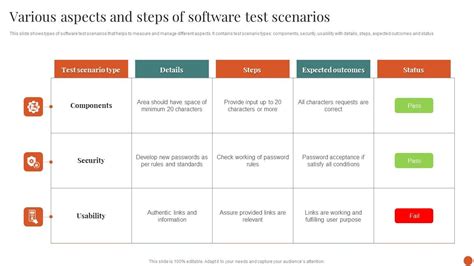 Image result for Software Testing Scenarios