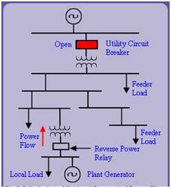 How to Select a Reverse Power Relay