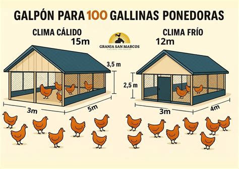 Pin de tux en farm en 2025 | Criadero de gallinas, Criadero de pollos ...