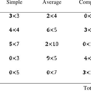 Image result for Simple Function Point Diagram