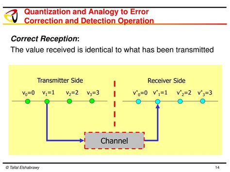 Image result for Block Code