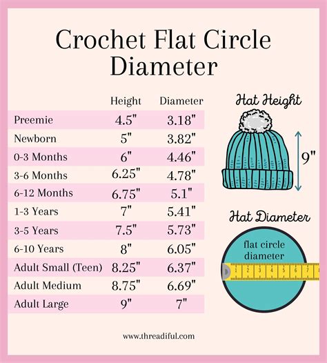 Sizing Chart For Crochet Hats - Educational Chart Resources