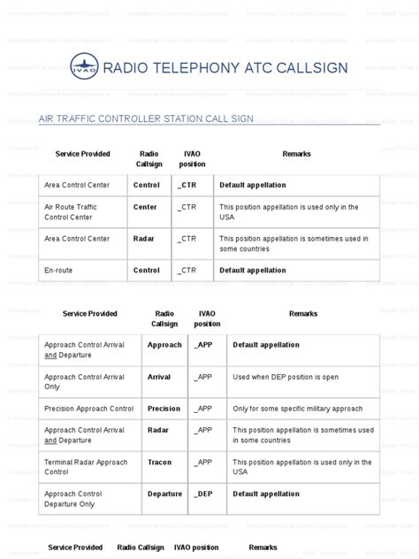 Image result for Pro ATC Call Sign