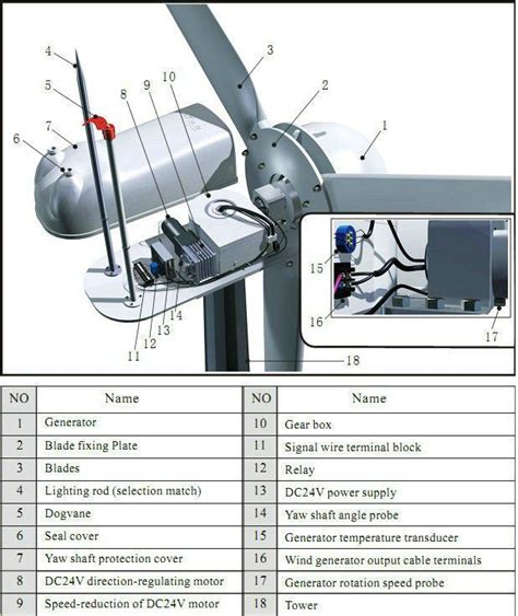 Image result for Wind Generator Kit Blue