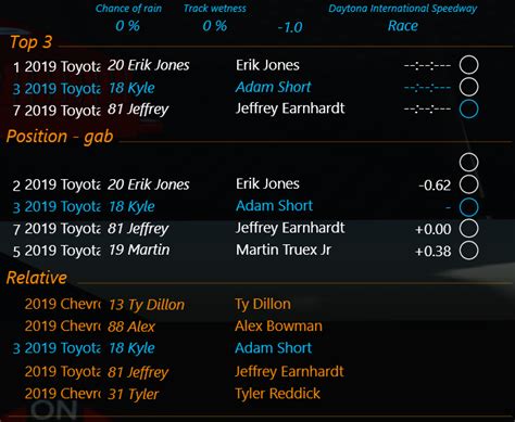 Image result for Simhub Overlay Relative Position Tutorial iRacing