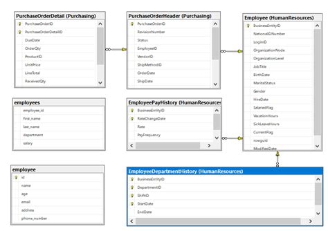 Image result for SQL Database Diagram Example