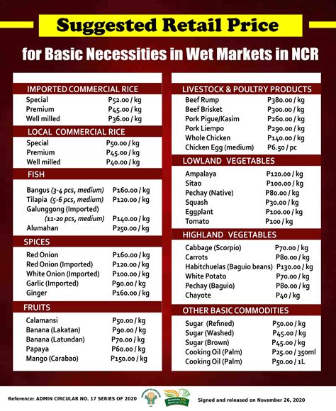 Meaning Retail Price