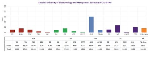 MoE, National Institute Ranking Framework (NIRF)