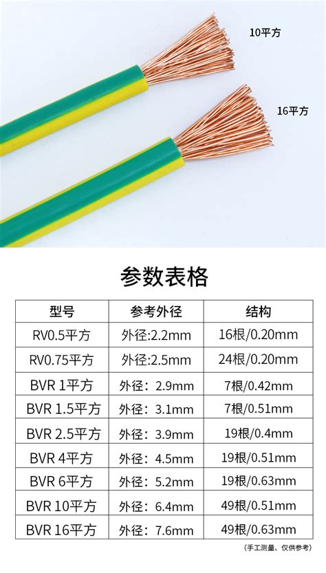 纯铜电线BVR双色接地线单芯线1/1.5/2.5/4/6/10平方黄绿色软芯线-阿里巴巴