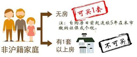 2022最新上海购房政策汇总！限购、贷款、积分、交易税费等 - 知乎