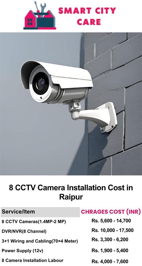 Best CCTV Camera Installation in Raipur