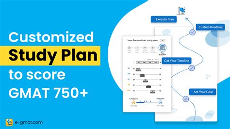 Best Study Plan Gmatclub at Robert Printz blog