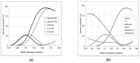 Composition of Natural Forest Types—Long-Term Goals for Sustainable ...