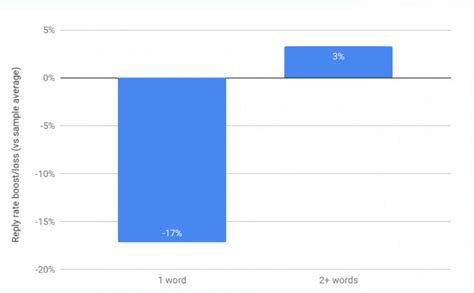 Computer Write Email 的图像结果