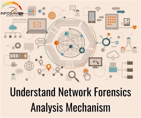 Image result for Network Forensics