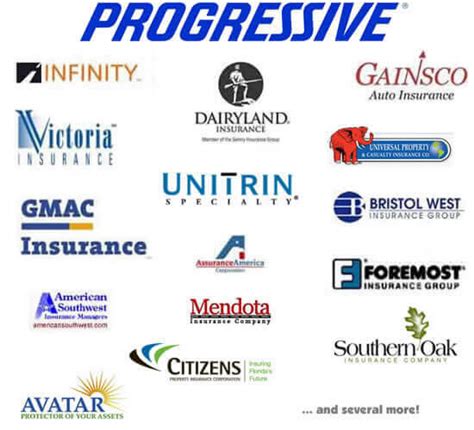 Image result for Auto Insurance Company