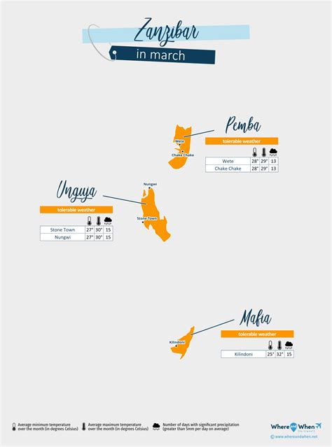 Zanzibar March Weather 2026: Forecast and Temperature City by City - Where And When