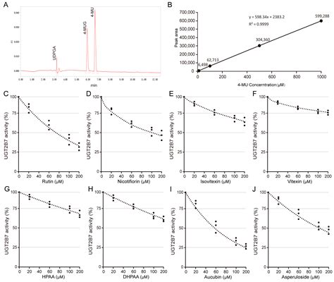 Properties of Dietary Flavone Glycosides, Aglycones, and Metabolites on ...
