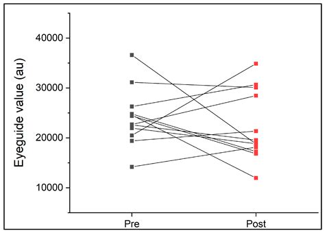 Assessing the Reliability of a Novel Eye Tracking Test to Measure ...