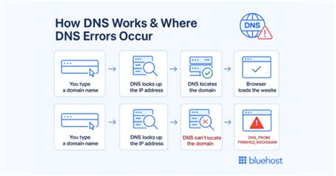 Fix DNS Probe Finished NXDOMAIN Error in Minutes