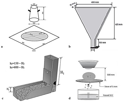 Behavior of Self-Compacting Concrete Cylinders Internally Confined with ...