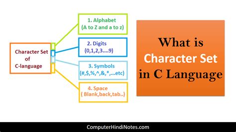 Character Set Computer Science 的图像结果