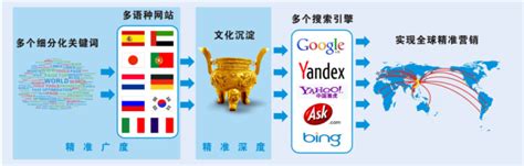 南京外贸推广 - 南京搜才信息技术有限公司