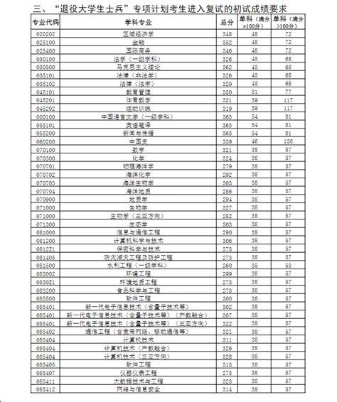 浙江海洋大学录取位次,附2021-2019浙江海洋大学最低录取位次和分数线