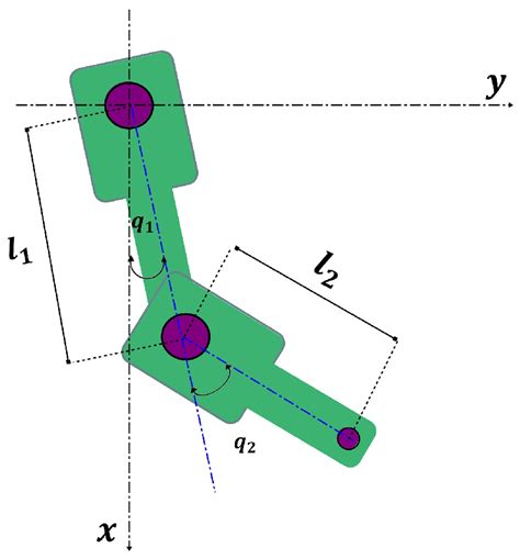 Development and Evaluation of Proportional-Derivative, Proportional ...