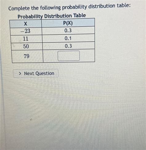 Image result for Complete Probability Distribution Table