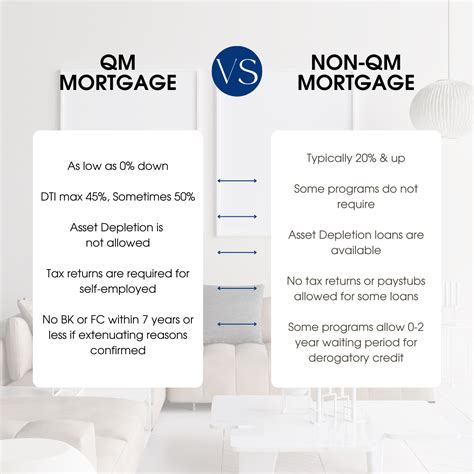 Non-QM Loans vs. QM Loans | Mortgage loan originator, Mortgage loan ...