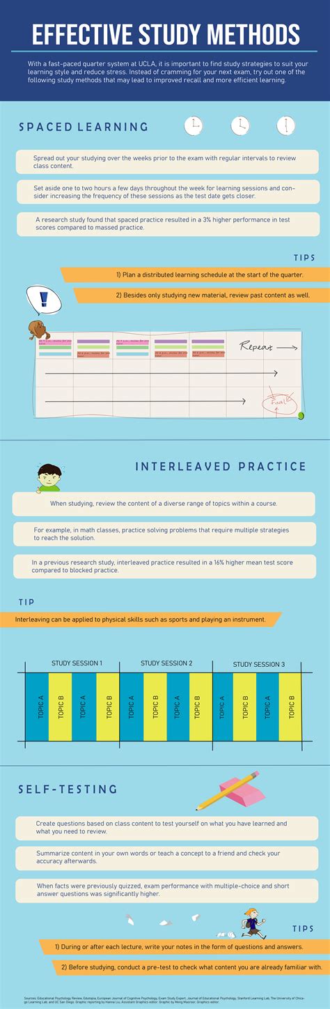 Effective Study Methods 的图像结果